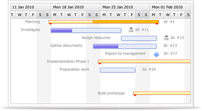 Bryntum Ext Gantt