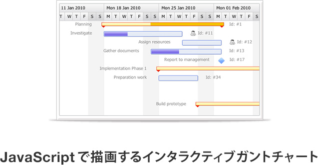 JavaScriptで描画するインタラクティブガントチャート